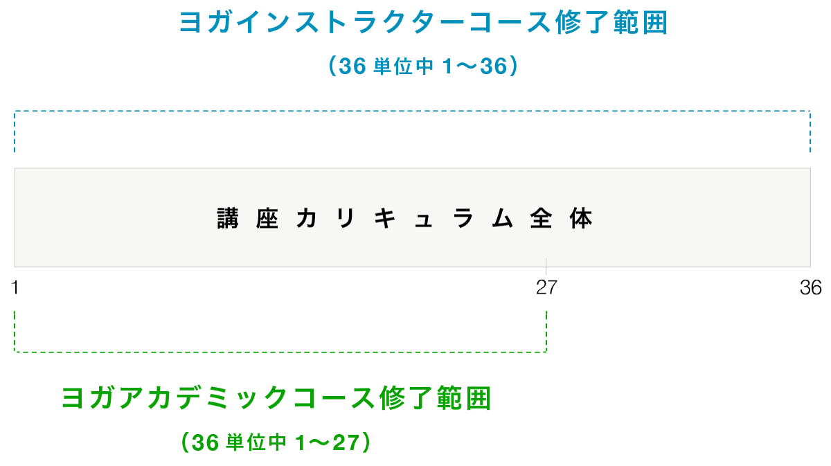 受講プランイメージ